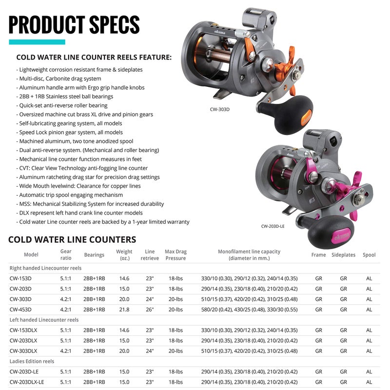 Okuma Cold Water Linecounter Trolling Reel CW-203DLX - Image 5